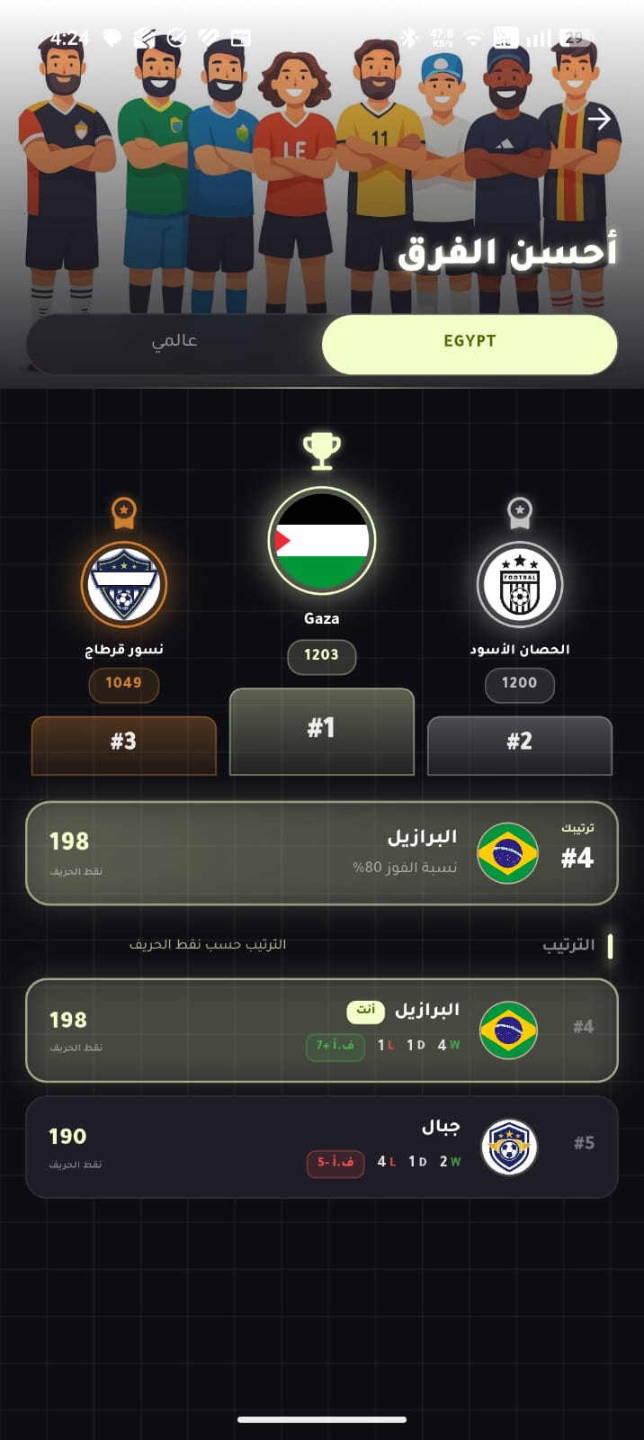 ELHARIFA team rankings — country and global HarifX boards