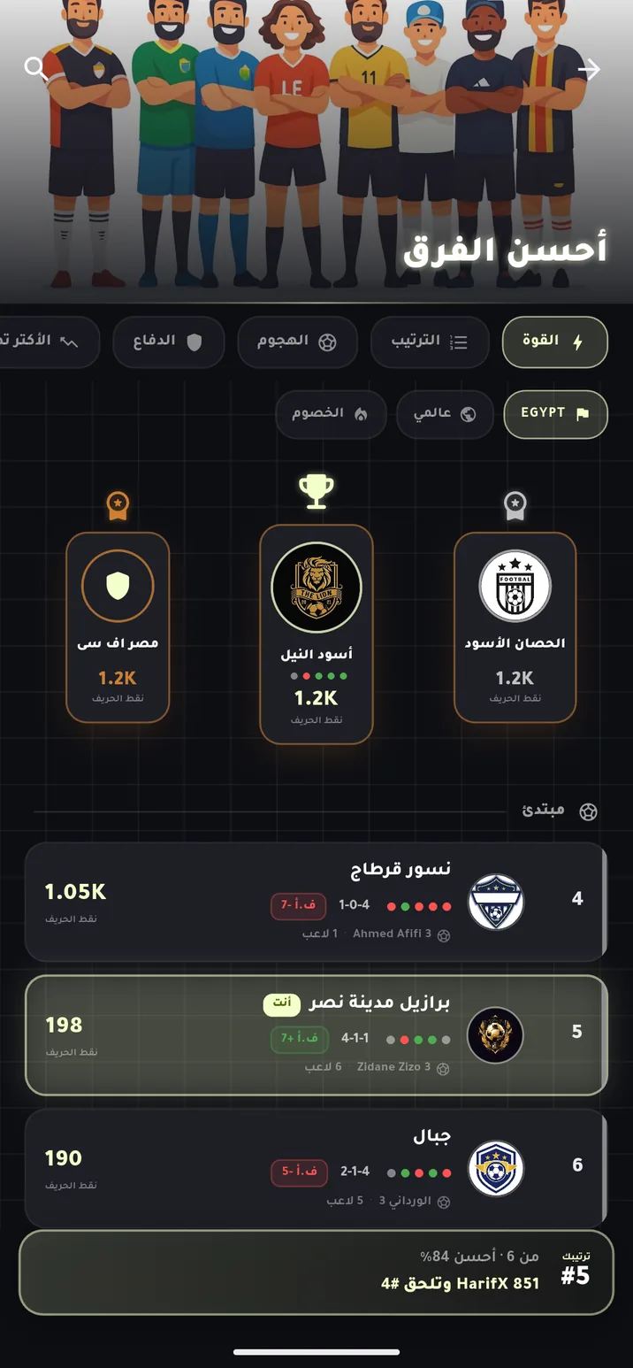 ELHARIFA team rankings — country and global HarifX boards
